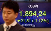 [포토]우울한 코스피, 1900선 붕괴