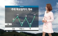1년 중 가장 추운 '소한'…목요일까지 한파 예상, 기온'뚝'