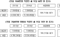 "연봉 7500만원 맞벌이, 연말정산때 세금 75만원 더 낸다"