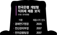 개방형직위, 잠깐 앉았다가 '官피아' 될라