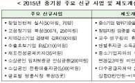 중기청, 8일부터 전국서 '중소기업 시책 설명회' 개최 