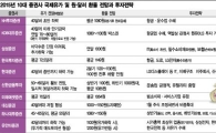 "유가, 20달러까지 떨어질수도"…투자전략은?