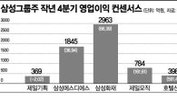'이건희 와병' 삼성그룹株 첫 연간실적 발표…주가 향방은? 