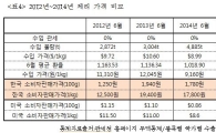 한-미 FTA 2년, 美 체리 가격 오히려 올랐다