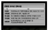 '실적' 외치다 '사고' 터진 은행…信의 한수 찾기 