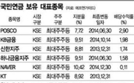 [주주100세시대]제목소리 내는 투자자 열매 더 딴다