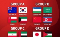 2015 AFC 호주 아시안컵,  8강 진출팀 서서히 윤곽 드러나…