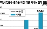 우체국 중고폰 매입 인기…1주 만에 1만7054대 들어와