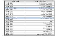 평균 매매가 뛰어넘는 전세 아파트 찾아보니…결국 '학군' 수요 