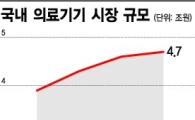 한의사 의료기기 사용…수혜 기업은