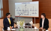 [포토]최영호 광주시 남구청장, 빛가람 광주전남공동혁신도시 방문