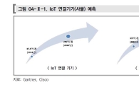 사물인터넷에 ICT강국 몰려드는데…'보안·프라이버시' 높은 도입장벽