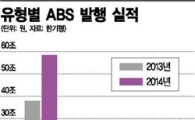 지난해 ABS 발행 100조 돌파…사상최대