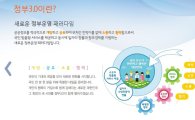 은평구, 정부3.0  평가서 서울 유일 우수지자체 선정