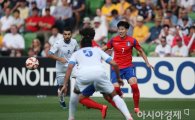 [아시안컵]한국 0-0 우즈베크(연장전 돌입)