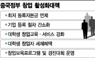 中, 창업서도 큰 손…작년 신설법인 1300만개 韓 152배