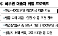 [차이나리포트④]中, 美 제치고 청년창업 세계 1위…그 뒤엔 정부정책 있었다