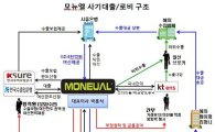 '3조대 사기대출' 모뉴엘, 하룻밤 1200만원 향응로비