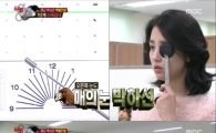 '진짜사나이' 박하선, 시력검사 양안 시력 2.0 '몽골 유목민 수준?'