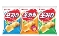 오리온, '포카칩' 연 매출 1300억원 돌파