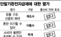 [긴급점검]정부·기업·학계 "완전자급제 요금인하? 글쎄.." 부정적 