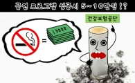금연치료 건보 적용, 금연 성공할 때 받는 인센티브 얼마인가 보니…