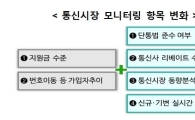 불법 보조금 단속 세진다…방통위, 단말기 샘플↑·야간 단속반 구축