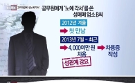 세무 공무원, 고리대금에 '성노예 각서'…국세청 전산망 불법 이용까지