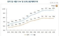 서울 오피스텔 매매가 역대최고 … 수익률은 최저
