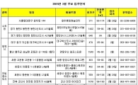 2월 입주물량 1만3000가구…1월보다 28.6% 감소