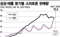 삼성·애플 "역전이냐 수성이냐"..'2015 벼랑끝 승부'(종합)