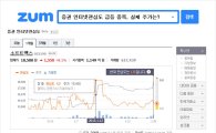 줌닷컴 '증권 인터넷관심도', 기존 예측 프레임 바꾸며 '호평'