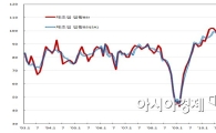 풀리지않는 제조업 체감심리, 1월엔 제자리걸음