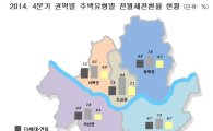 서울시 전월세전환율 7.1% … 관악·은평은 상승세
