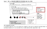 넥슨 vs 엔씨소프트, 향후 3가지 시나리오는