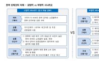 '사공'많은 핀테크…중구난방 육성책에 골든타임 놓칠수도