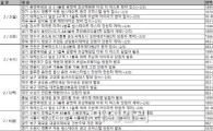 [분양캘린더]2월 첫주 수도권 중심 분양시장 기지개…청약접수 6곳