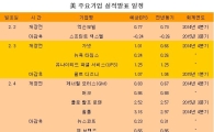[표] 美 주요기업 실적발표 일정