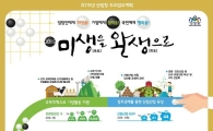 올해 유아숲체험원 35곳 더 생기고 전국 숲길 DB화