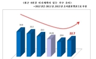 수도권 주택 보유자 "이사계획 있다", 5년만에 반등