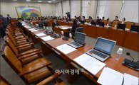 교문위 국감, 미르 증인채택 논란으로 '파행' 