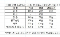 [표]호남KTX 운행에 따른 역별 소요시간 변화