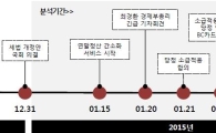 연말정산 파동, 정책홍보 부재의 산물…崔회견·文트윗 전후 이슈확산 