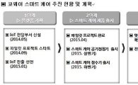 코웨이, 사물인터넷 적용한 정수기·공기청정기 선보인다