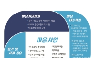  광주형 주민자치 마을공동체 본격 추진