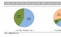 4년째 세계 특허 1위 '中'…ICT 넘어 사물인터넷도 주도
