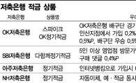 저금리가 낳은 금융 新트렌드… 중고장터에 고금리티켓 있다?