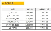 이통사 폰 보조금 잇달아 하향조정…'대목' 앞두고 '숨고르기'