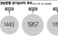 날아가는 BS금융, 경남은행의 힘