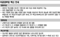 자궁경부암 백신 무료 접종…시장 급성장 전망